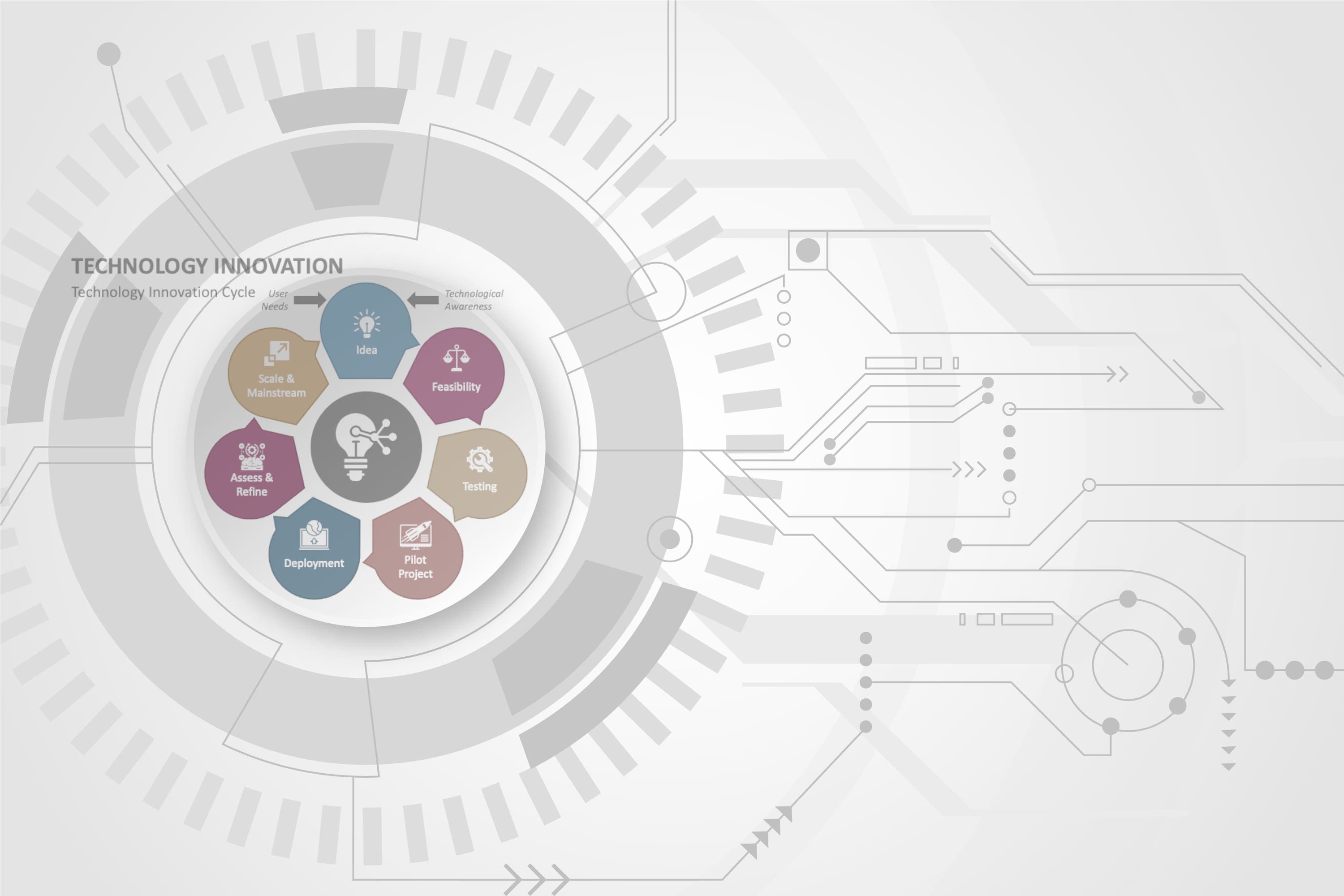 Innovative Enterprise Technology Solutions